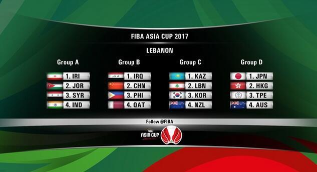 亚洲杯篮球分组